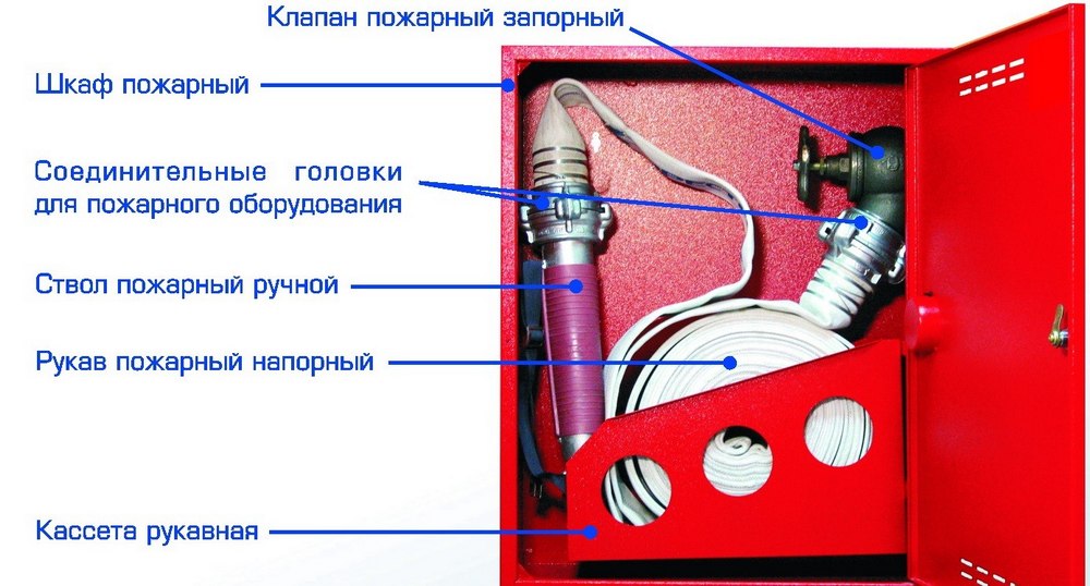 chto vxodit v komplektaciu pozharnogo shkafa